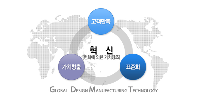 �۷ι����� �濵�̳�