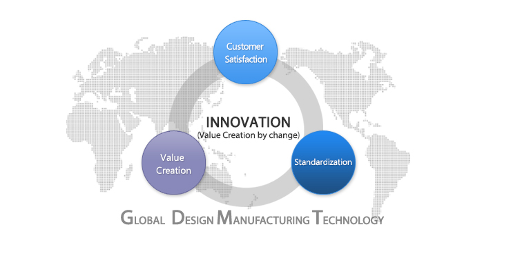 �۷ι����� �濵�̳�